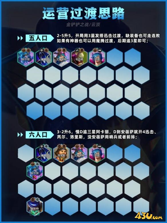 金铲铲之战迅击卡牌阵容推荐