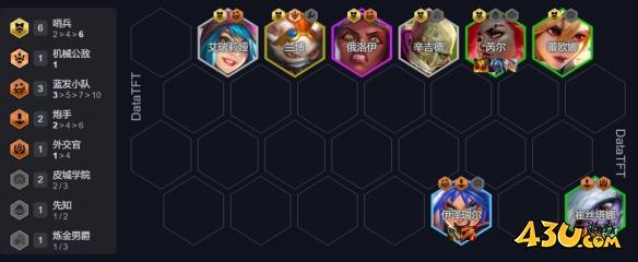 金铲铲之战小炮开局站位推荐
