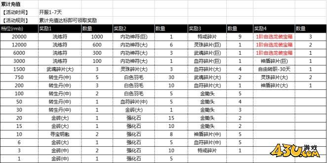 43u《征战王权》开服活动