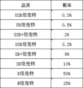 43u《龙之战歌》概率公示