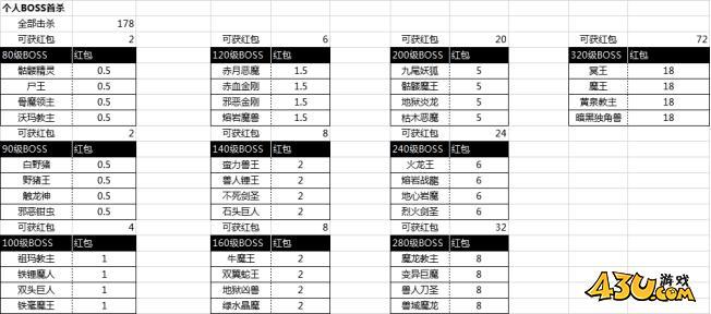 43u《征战王权》开服活动