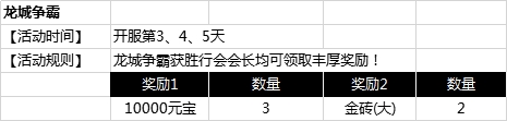 43u《征战王权》开服活动