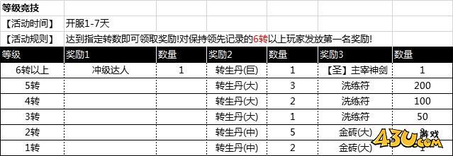 43u《征战王权》开服活动