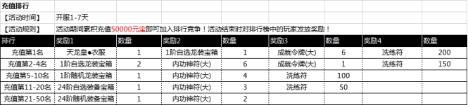 43u《征战王权》开服活动