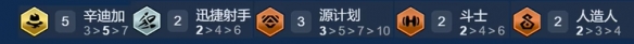 金铲铲之战s14最强阵容搭配推荐