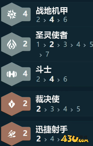 金铲铲之战s14最强阵容搭配推荐