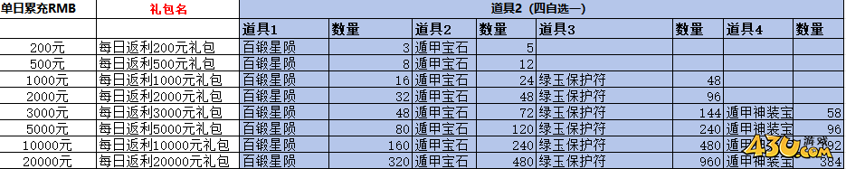 43u《维京传奇》2024最新线下返利活动