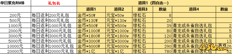 43u《维京传奇》2024最新线下返利活动