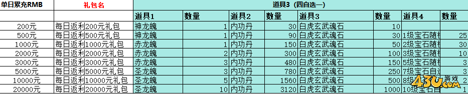 43u《维京传奇》2024最新线下返利活动