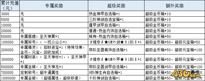 43u《维京传奇》2024最新线下返利活动