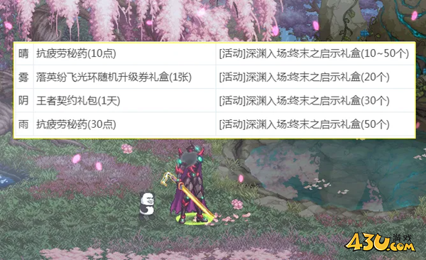 dnf赏花活动隐藏奖励怎么领取 赏花活动隐藏奖励领取方法