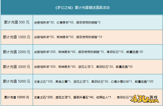 43u《梦幻之城》4月16日-18日月中活动公告