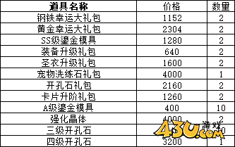 43u《仙境物语》4月18日-21日累充累消活动公告