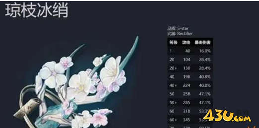 鸣潮折枝最强武器推荐 折枝武器怎么选择