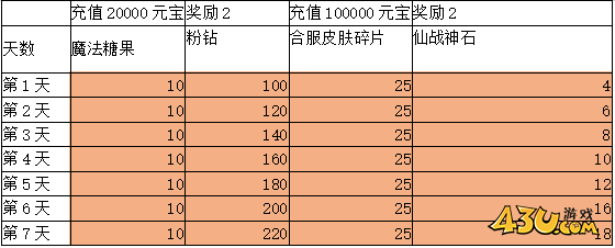 43u《全民仙战》合服活动