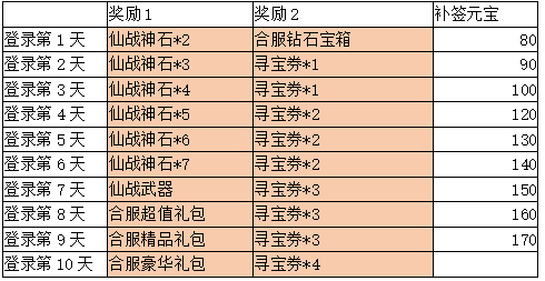 43u《全民仙战》合服活动