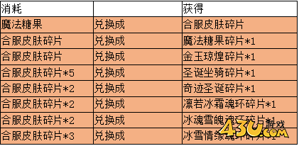 43u《全民仙战》合服活动