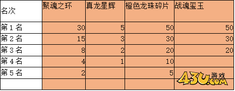 43u《全民仙战》合服活动