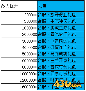 43u《全民仙战》合服活动
