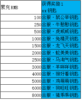 43u《全民仙战》合服活动