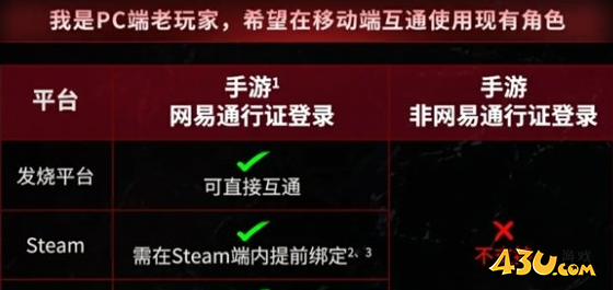 七日世界多端互通规则介绍