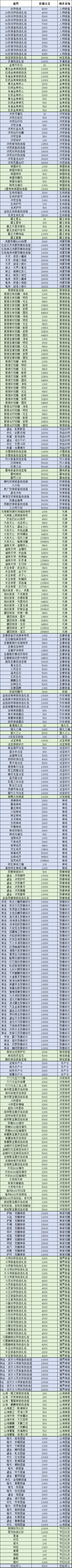 43u《异兽洪荒》线下累充返利活动公告