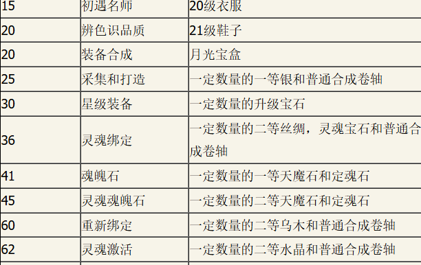 绿色征途神兵利器怎么获得 绿色征途神兵利器介绍