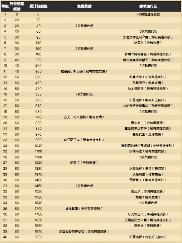 炉石传说酒馆战棋s10更新内容汇总