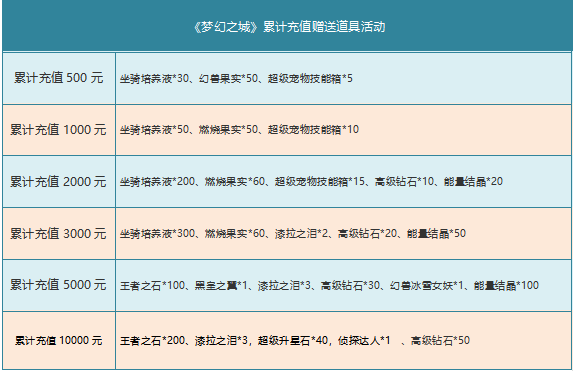 43u《梦幻之城》4月28日-30日月末活动公告