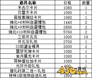43u《仙境物语》5月1日-5日累充累消活动公告