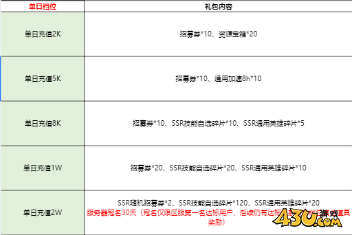 43u《万乘之国》线下活动公告