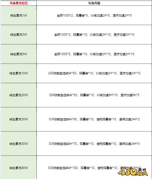 43u《万乘之国》线下活动公告