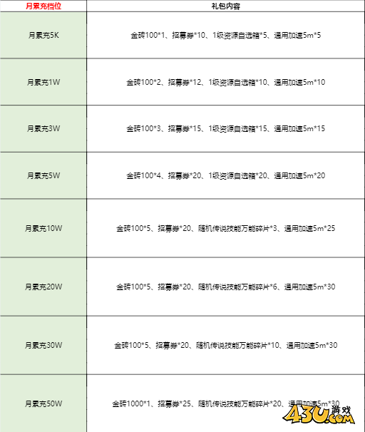 43u《万乘之国》线下活动公告
