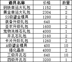 43u《仙境物语》5月1日-5日累充累消活动公告