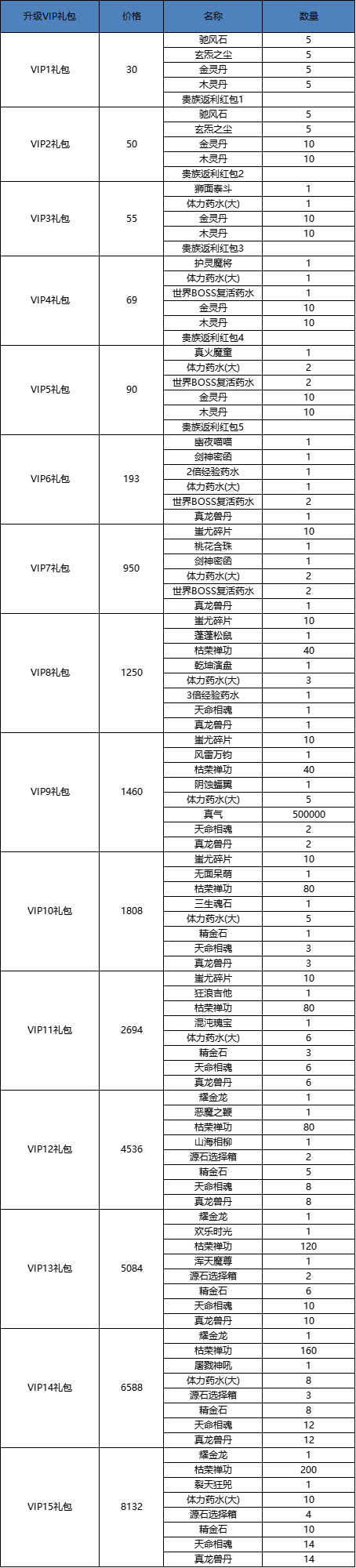 《玄影》VIP介绍怎么玩 VIP系统玩法介绍