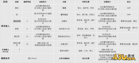 暗喻幻想全职业技能解析