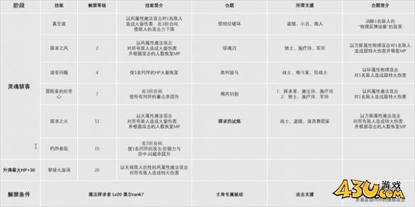 暗喻幻想全职业技能解析