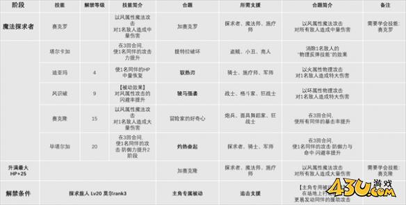 暗喻幻想全职业技能解析