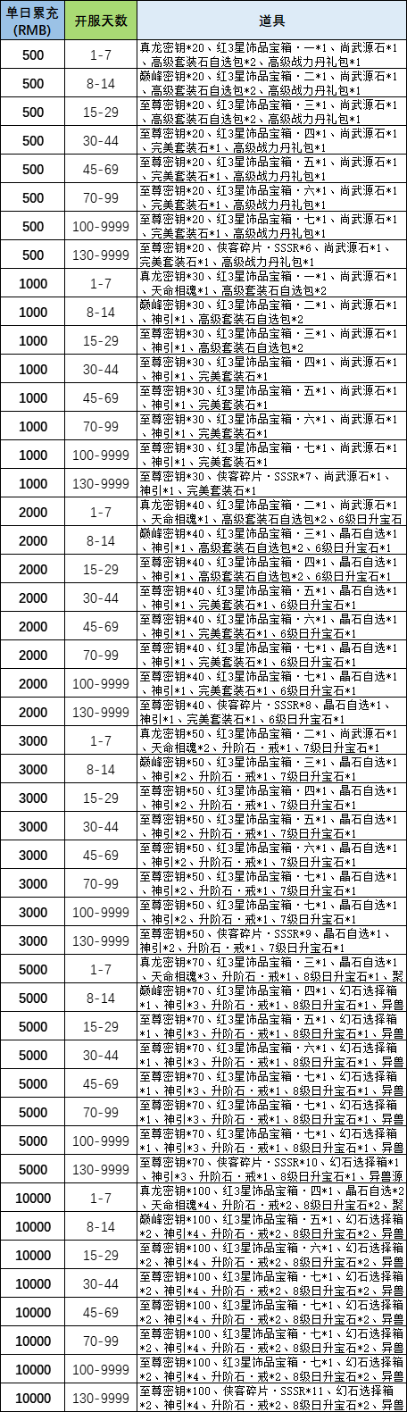 43u《玄影》线下累充返利活动