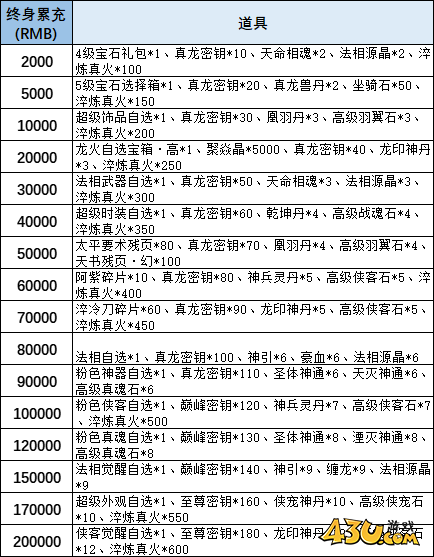43u《玄影》线下累充返利活动