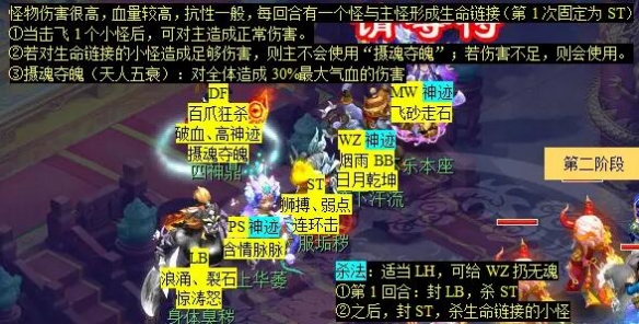 梦幻西游计斗四神鼎任务怎么完成计斗四神鼎任务攻略