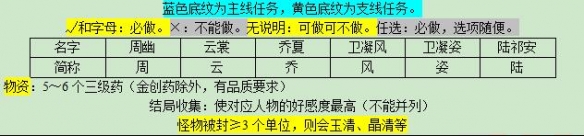 梦幻西游悲瑟独弦琴任务怎么完成悲瑟独弦琴任务攻略
