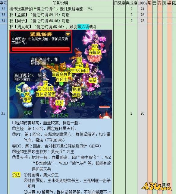 梦幻西游悲瑟独弦琴任务怎么完成悲瑟独弦琴任务攻略