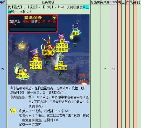 梦幻西游悲瑟独弦琴任务怎么完成悲瑟独弦琴任务攻略