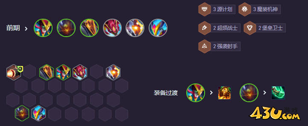 云顶之弈s14魔神九五阵容怎么玩 s14魔神九五阵容玩法攻略