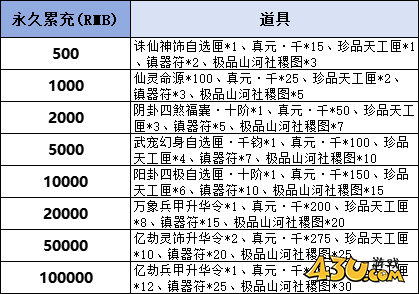 43u《海狼》线下累充返利活动公告