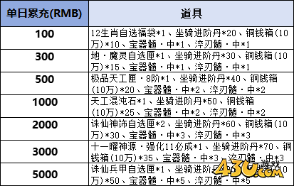 43u《海狼》线下累充返利活动公告