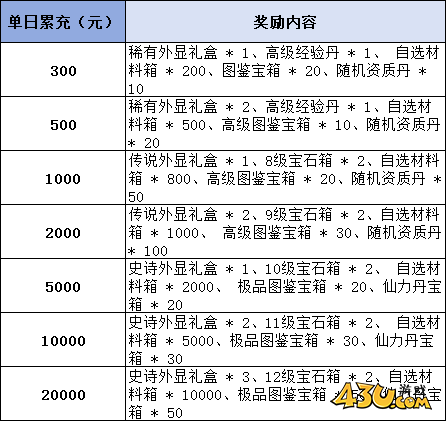43u《永恒仙域》线下累充返利活动公告