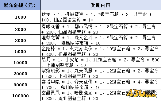43u《永恒仙域》线下累充返利活动公告