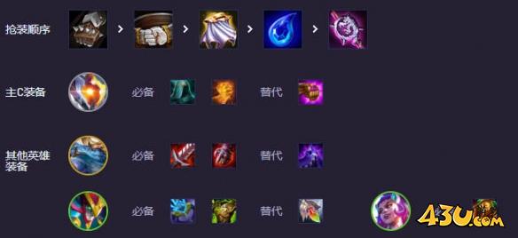 金铲铲s14适应性打击贾克斯阵容搭配推荐